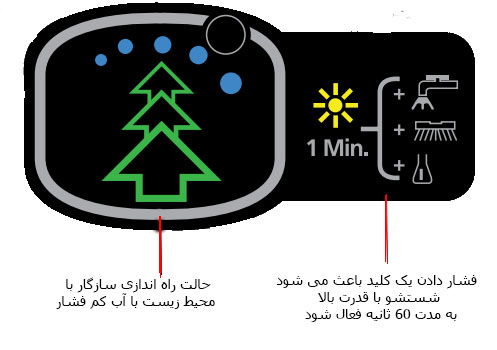 اسکرابر جدید Nilfisk