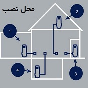 جاروبرقی مرکزی